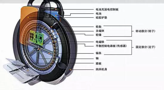 爱尔威浅谈两轮交通工具的现状与发展之平衡车篇（上）