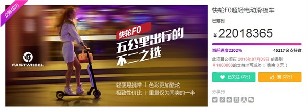 快轮F0电动滑板车京东众筹2201万完美收官