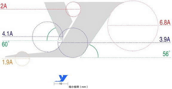 图4圆弧角度标示法