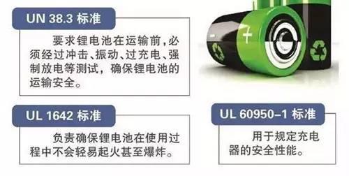 95%抽检样本不合格，电动平衡车已成定时炸弹？