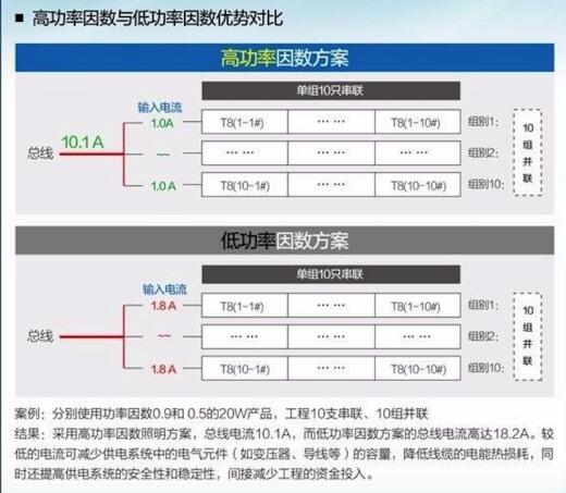 工业设计,产品设计