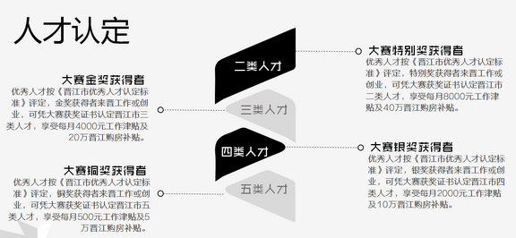 工业设计,产品设计