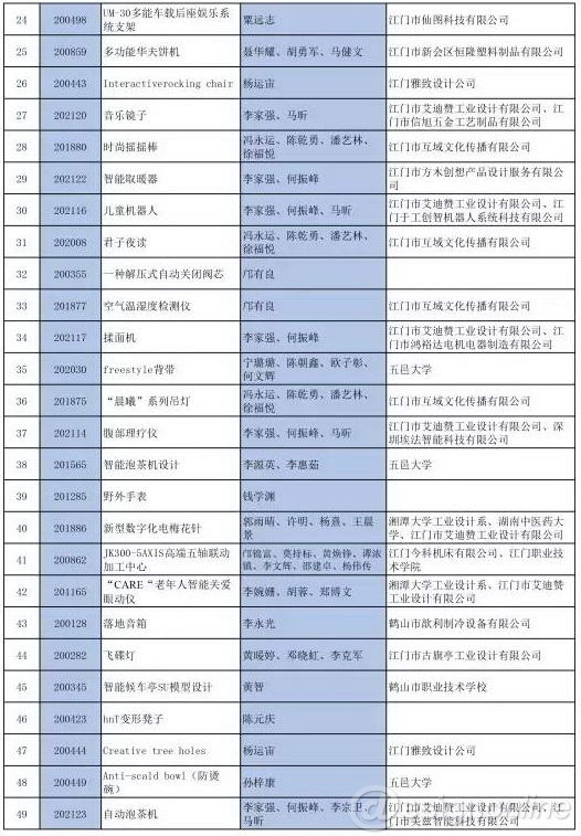 工业设计,产品设计