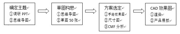 工业设计,产品设计,美容仪器产品设计